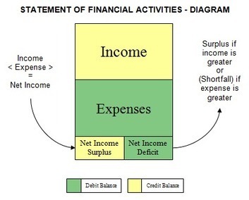 Articles and live tutor help for Financial Accounting | Daily Magazine | Scoop.it