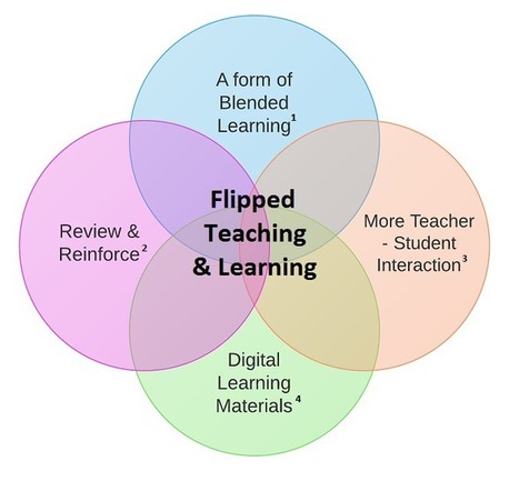 Flipped Teaching and Learning – A Form on Blended Learning That Just Makes Sense | Latest Social Media News | Scoop.it