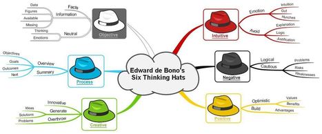 Comment utiliser les 6 chapeaux de Bono avec le mindmapping | Formation Agile | Scoop.it