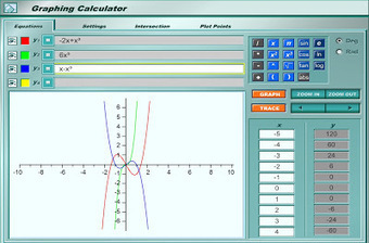 TIC: Calculadora de gráficos online.- | Matemáticas.- | Scoop.it