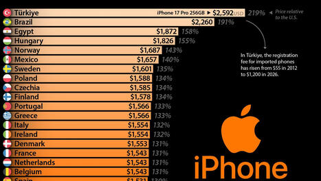 Ranked: Where the iPhone Costs the Most in 2026 | Technology Report - Changing Our World | Scoop.it