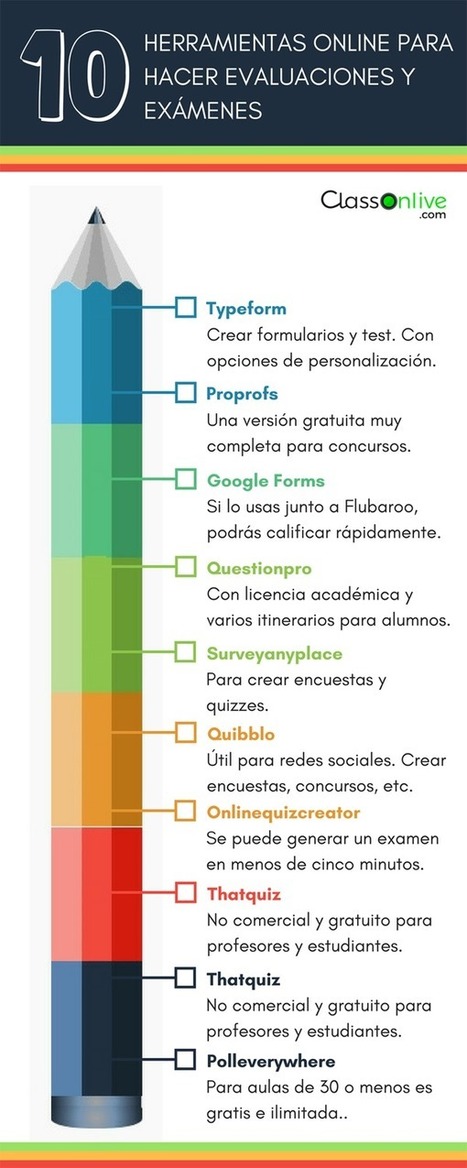 10 herramientas online para hacer evaluaciones y exámenes | KILUVU | Scoop.it