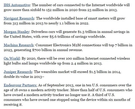 Internet of Things By The Numbers: Market Estimates And Forecasts | 21st Century Learning and Teaching | Scoop.it