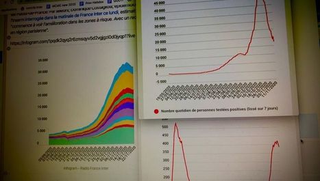 Covid-19 : voici 5 graphiques qui montrent que le pic de la deuxième vague est passé | Actualités Corona Virus | Scoop.it