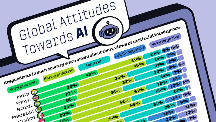 How 21 Countries View Artificial Intelligence | Technology Report - Changing Our World | Scoop.it