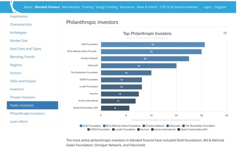 The Internet of Bodies and Human Capital Futures Bets In Brazil // WrenchInTheGears.com | Social Impact Bonds, "Pay For Success," Results-Based Contracting, and Blockchain Digital Identity Systems | Scoop.it