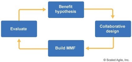 Advanced Topic – Lean UX and the SAFe Program Increment Life Cycle – Scaled Agile Framework | Devops for Growth | Scoop.it