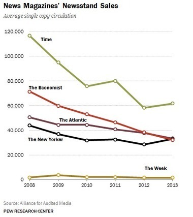 Key Data From Pew's "State Of News Media" Report | Public Relations & Social Marketing Insight | Scoop.it