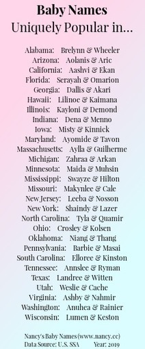 Popular and Unique Baby Names in Each U.S. State, 2019 – | Name News | Scoop.it