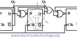 Sequential Logic Circuits Archives | tecno4 | Scoop.it