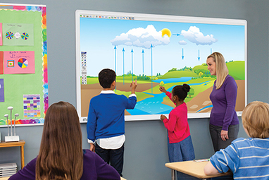 Guide d&rsquo;achat d&rsquo;un &eacute;cran interactif pour une salle de classe | Courants technos | Scoop.it