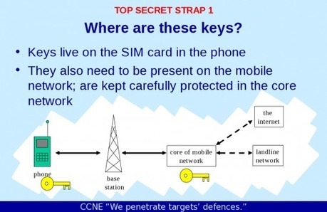 The Great SIM Heist: How Spies Stole the Keys to the Encryption Castle | Education & Numérique | Scoop.it
