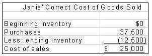 Inventory and Costs of Goods Sold◄Click here | Basic Accounting Concepts | Scoop.it