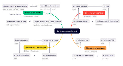 Réflexion sur le "discours de l'enseignant" à partir de la théorie des discours de Lacan | Philosophie | Scoop.it