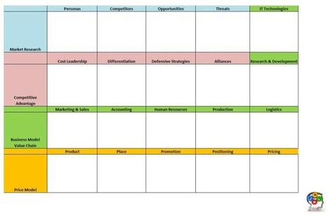 Pricing Model Canvas & Market Research | VEMD | Scoop.it