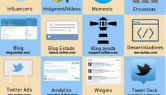 Ecosistema Twitter (versión 5) #infografia #infographic #socialmedia | El rincón de mferna | Scoop.it