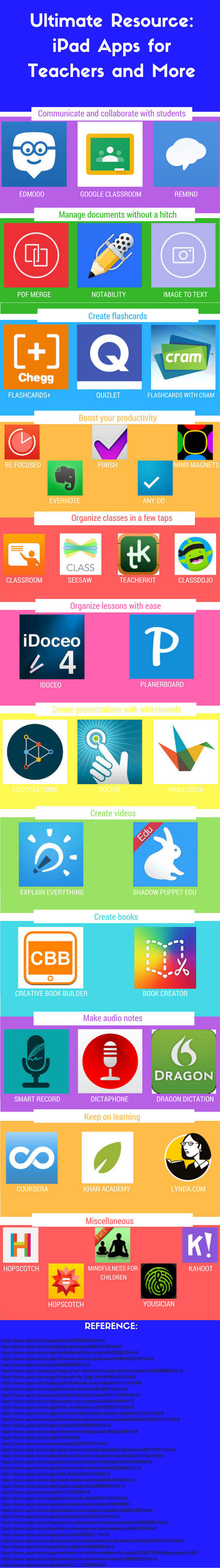 Ultimate Teachers' Resource: #iPad Apps for Teachers and more  | iPads, MakerEd and More  in Education | Scoop.it