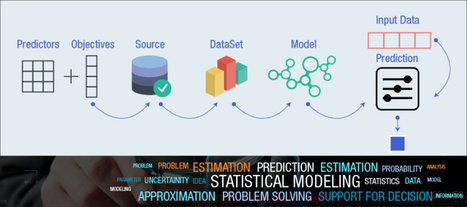 Statistical Modeling; Selecting Predictors is a Challenge for Data Scientists | Data Analytics Solution | Scoop.it