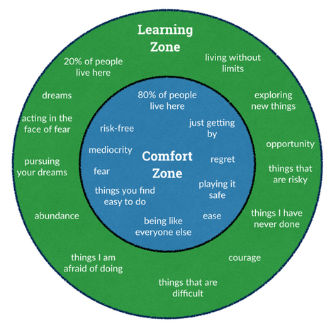 Leadership Develops When You Escape Your Comfort Zone | Tidbits, titbits or tipbits? | Scoop.it