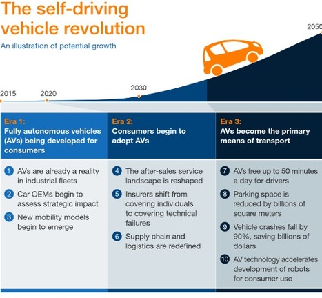 Ten ways autonomous driving could redefine the automotive world | McKinsey & Company | Innovating in an Age of Personalization | Scoop.it