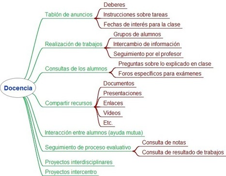 Blog de Antonio Omatos &raquo; redAlumnos vs Edmodo | Redes sociales en Educaci&oacute;n | Scoop.it