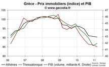 Chute du marché immobilier grec : l'insolvabilité des banques pèse ... | Marché Immobilier | Scoop.it