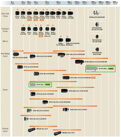 Fujifilm unveils the latest development roadmap for interchangeable lenses for the X Series of mirrorless digital cameras | Fujifilm [Japan] | Fujifilm X Series APS C sensor camera | Scoop.it