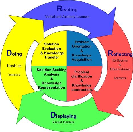 Curtis Bonk's New Distance Learning Book The World Is Open | Digital Delights | Scoop.it