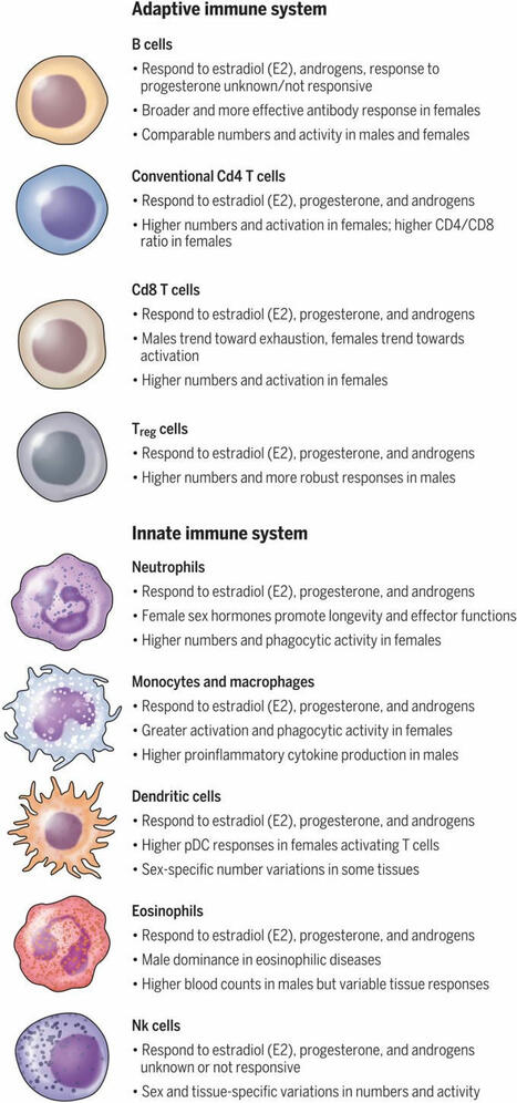 #sciencereview | Science Magazine | 19 commentaires | Immunology | Scoop.it