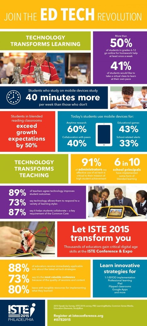 How Technology Transforms Learning and Teaching Infographic | Pédagogie & Technologie | Scoop.it