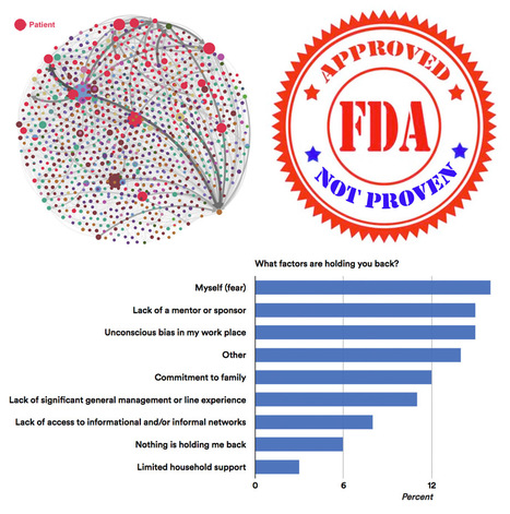 PinUp: The Role of Patients in Disseminating Scientific Information from Medical Meetings | Pharma: Trends and Uses Of Mobile Apps and Digital Marketing | Scoop.it