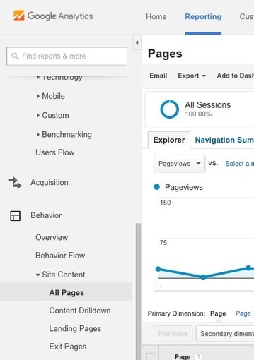 Use Google Analytics to Create an Awesome Welcome Email | Content Marketing & Content Strategy | Scoop.it