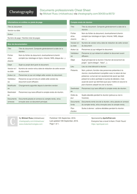 Documents professionnels Cheat Sheet by mickaelruau - Download free from Cheatography - Cheatography.com: Cheat Sheets For Every Occasion | Formation Agile | Scoop.it