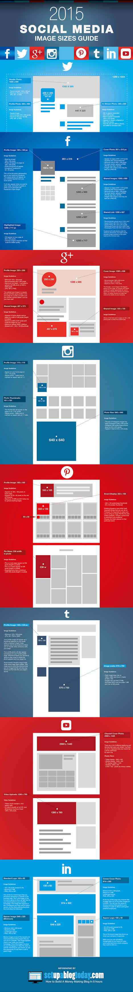 Here's your ultimate social media cheat sheet for 2015 [Infographic] | memeburn | The MarTech Digest | Scoop.it