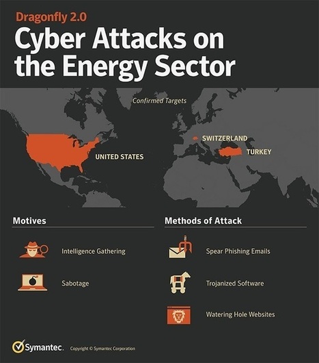 Dragonfly : vent de panique sur le secteur de l’énergie | #CyberAttacks #PowerGrid | ICT Security-Sécurité PC et Internet | Scoop.it