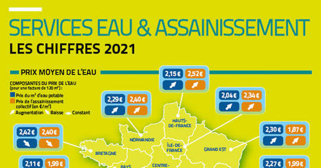 [INFOGRAPHIE] Eau potable et assainissement : une facture en hausse | Planète DDurable | Scoop.it