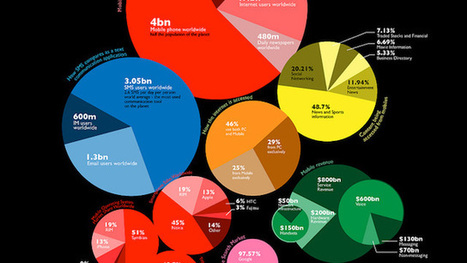 Change How You Think About Social Media With 5 Social Media Infographics | Social Marketing Revolution | Scoop.it