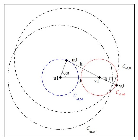 A Turnover based Adaptive HELLO Protocol for Mobile Ad Hoc and Sensor Networks | #dotdot, the community internet | Scoop.it