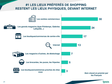 Les Français en attente de technologie, de partage et de nouvelles expériences shopping | Le Commerce sans e- f- m- t- g- | Scoop.it