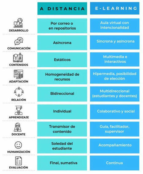 #infografía #edtech | Juan Domingo Farnós Miró | Notebook or My Personal Learning Network | Scoop.it