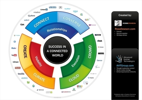 How to Be Successful in a Connected World [Infographic] | omnia mea mecum fero | Scoop.it