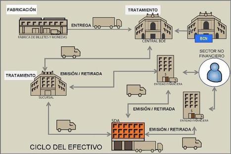 Fundeu va Rastreabilidad