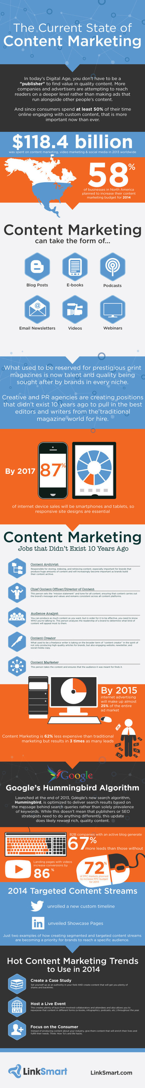 The Current State of Content Marketing 2014 - Marketing Technology Blog | Public Relations & Social Marketing Insight | Scoop.it