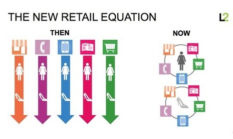 Six Tips For Merging Online And Offline Commerce | L2 | OMNICHANNEL | Scoop.it