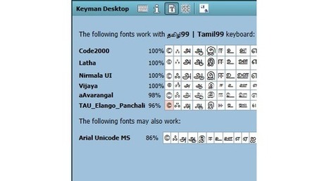 Sbbic Khmer Unicode Keyboard For Mac