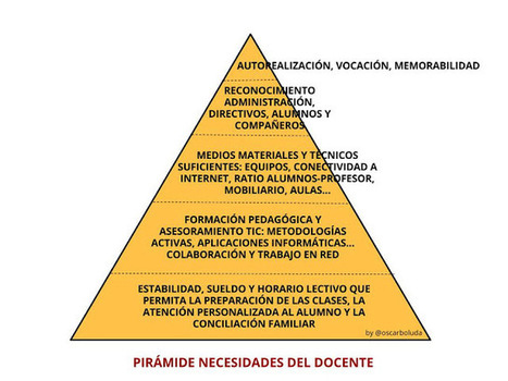 PIRÁMIDE DE NECESIDADES DEL DOCENTE | TIC & Educación | Scoop.it