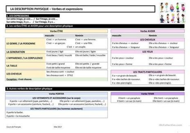La description physique - verbes et expressions | POURQUOI PAS... EN FRANÇAIS ? | Scoop.it