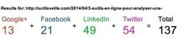 LinkTally. Mesurez l'impact d'une page web sur les reseaux sociaux | Outils Social Media | Scoop.it