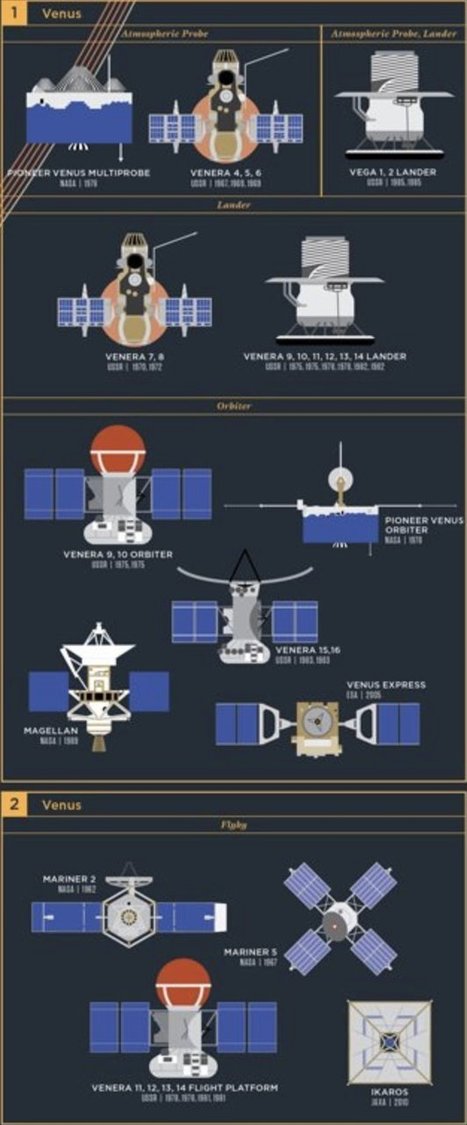 A Massive Poster of Earth’s Spacecraft and Missions, So Far | IELTS, ESP, EAP and CALL | Scoop.it