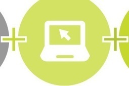 The Science of B2B Online Marketing [Infographic] | B2B OP TBS | Scoop.it